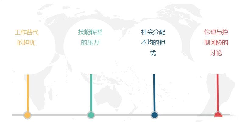 人与AI协作的未来：共存还是竞争？