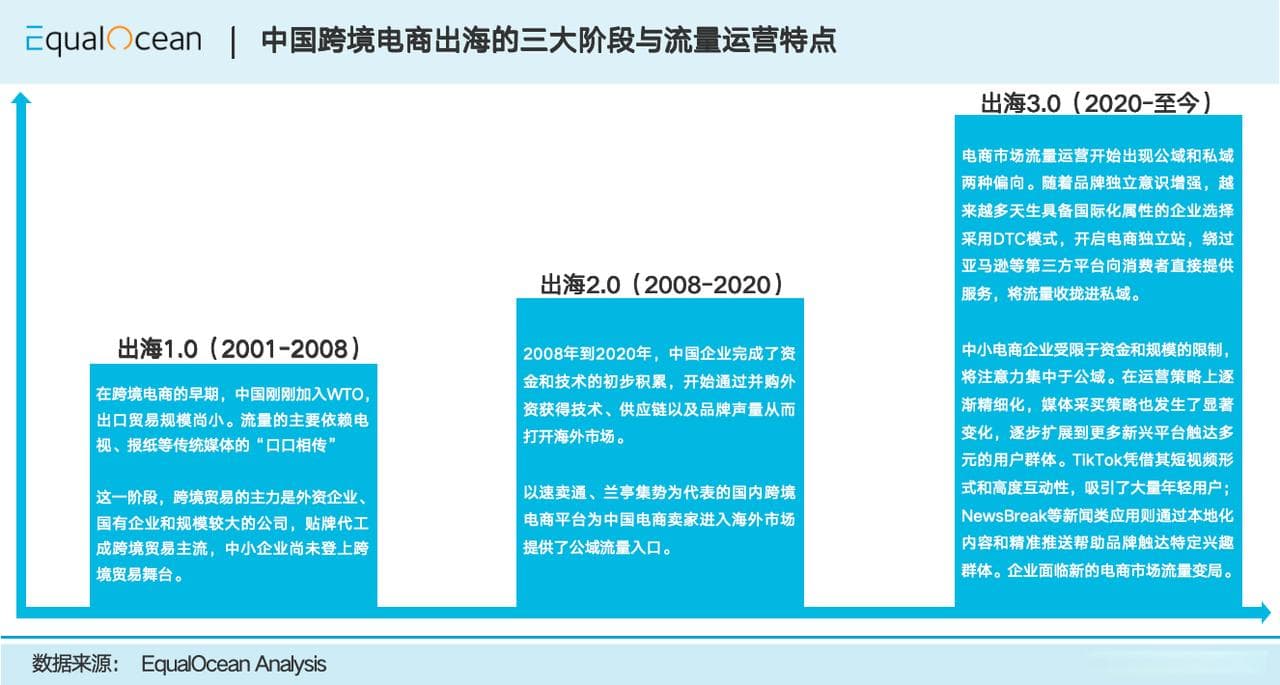 黑五网一来临，跨境电商的流量硬仗怎么打