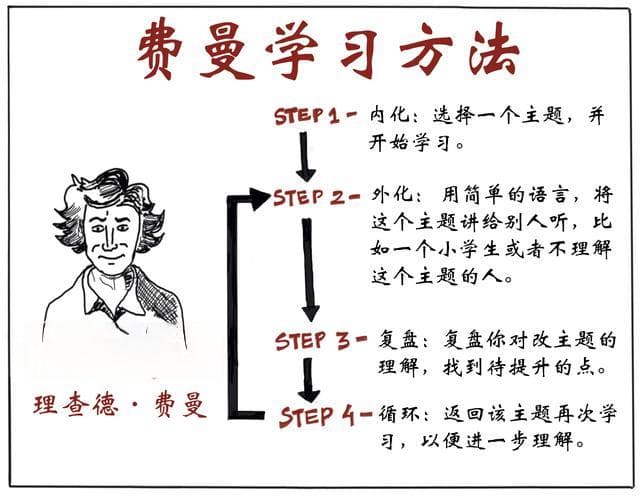 物理怎么刷题(有效的物理刷题方法)
