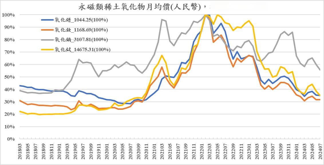 全球稀土产业现状与趋势：供需失衡下的产业变革