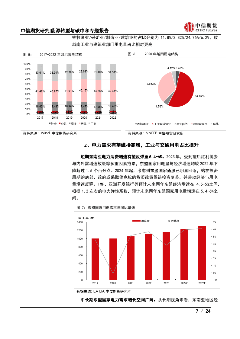 东南亚电力市场：增长前景与转型压力并存
