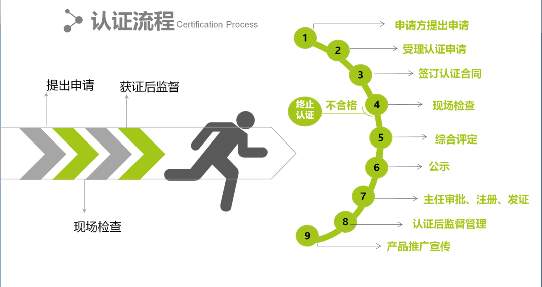 中国环境标志产品认证全过程！
