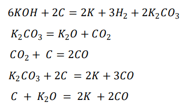 氮掺杂多孔碳的制备方法及其在CO2吸附中的应用