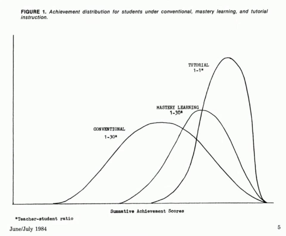 AI定制家教，更能让孩子成功？可汗学院创始人亲自“圈重点”，别让孩子错过