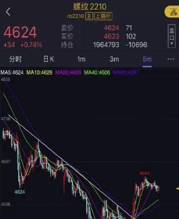 期货订单流策略有哪些种类