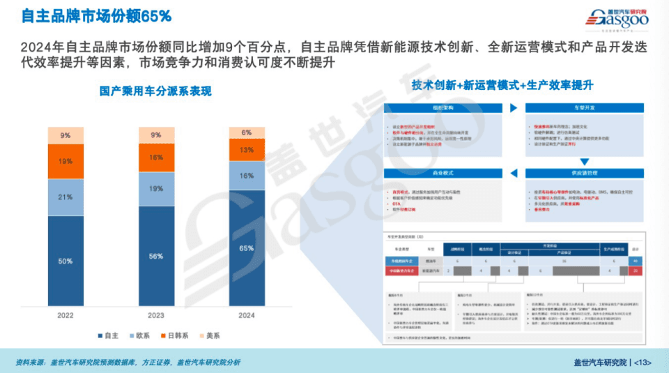 合资车企破局2.0时代的生死突围