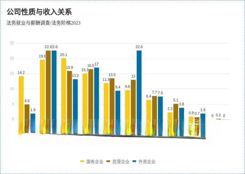 一线城市经理助理/秘书薪资调查：平均月薪破万，这些城市最"壕"