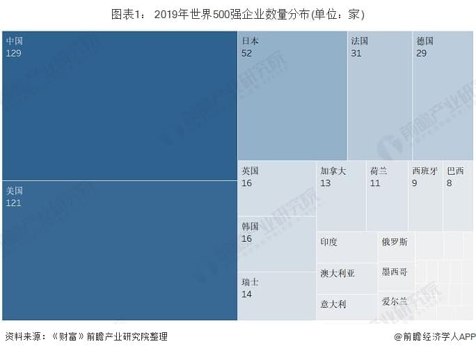 中国哪个行业最赚钱？ 来自世界500强的灵魂叩问
