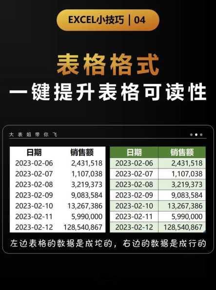 Excel表格怎么套用？如何快速套用模板？