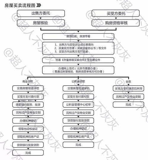 电信卡过户：流程、注意事项与常见问题