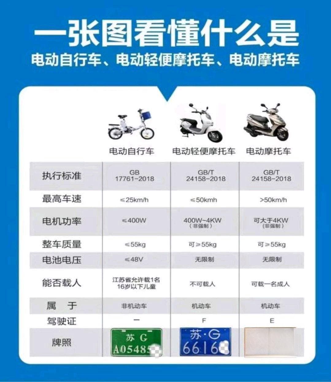 小白买电动车技巧，掌握10个选电动车关键技巧，花少钱轻松买好车