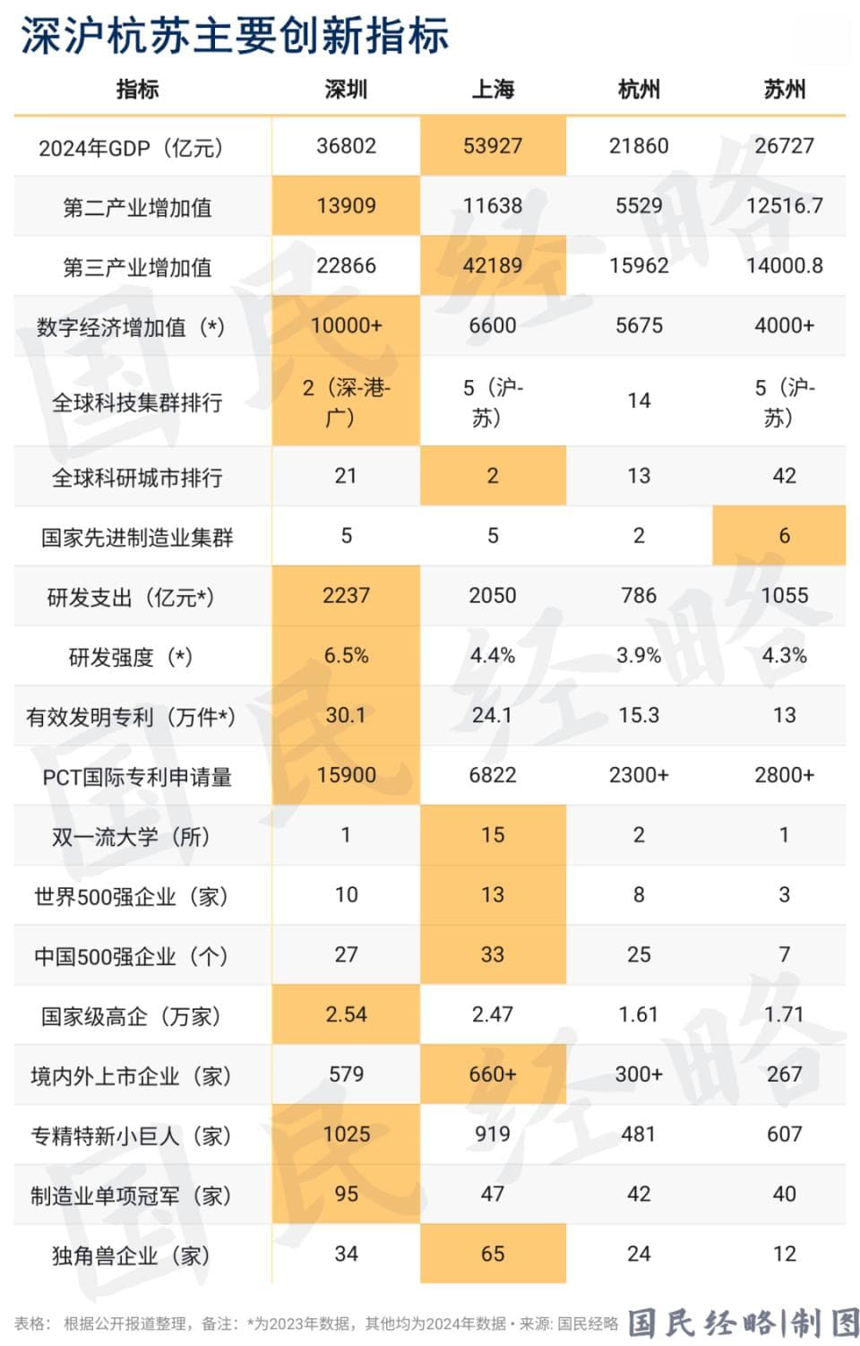 科技六小龙，为何没有诞生在深圳