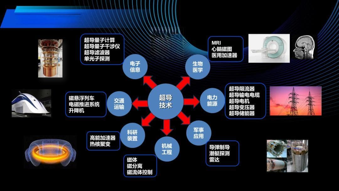 向涛院士：超导技术已成为全球高科技竞争焦点