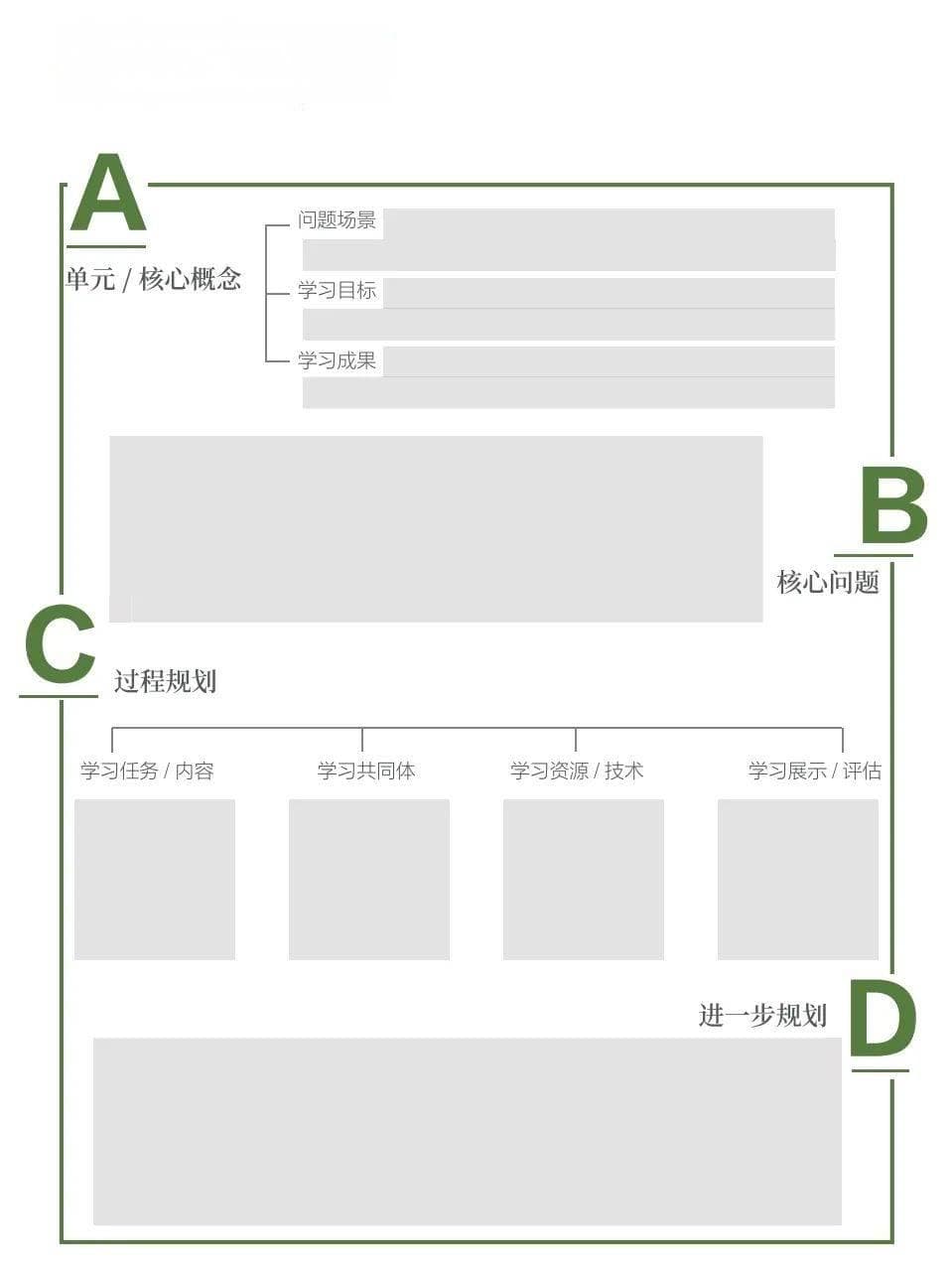 学校/区域如何系统规划高品质的教师成长
