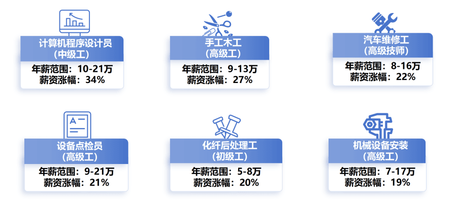 苏州技能人才薪酬调查信息发布