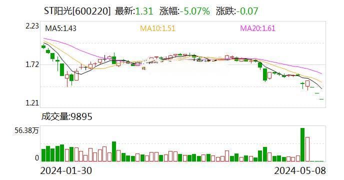 江苏一民企巨头栽了！证监会拟重罚2.3亿元 幕后百亿富豪已被立案