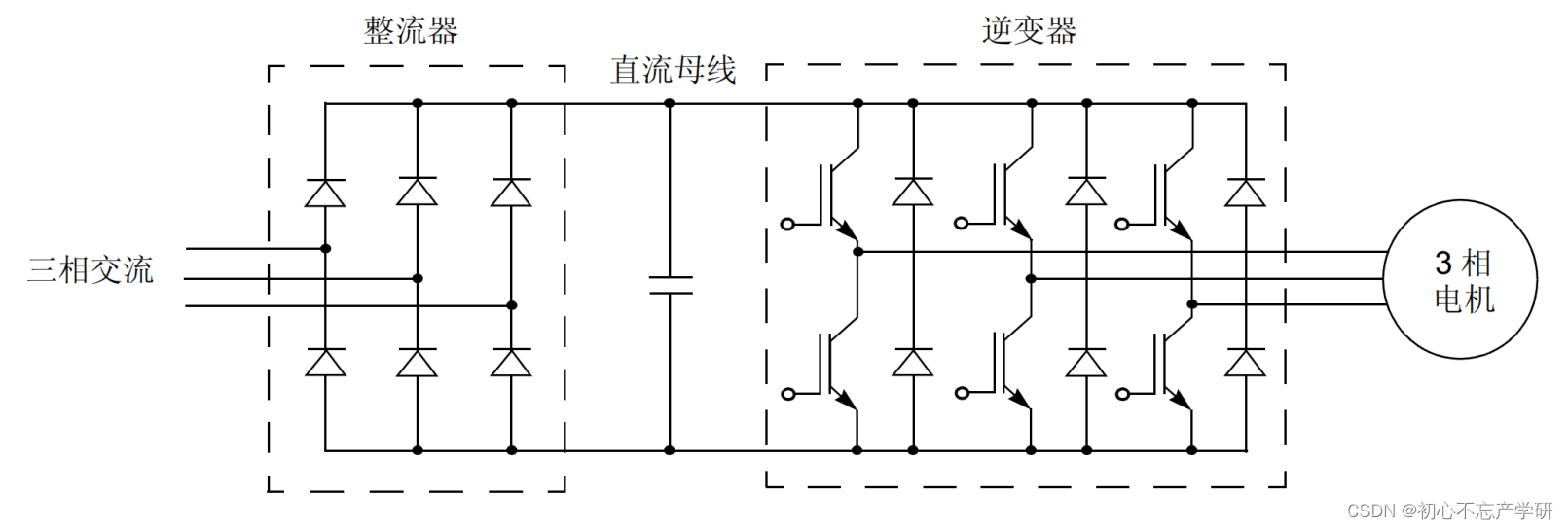 通用变频器技术详解：从基础原理到发展趋势