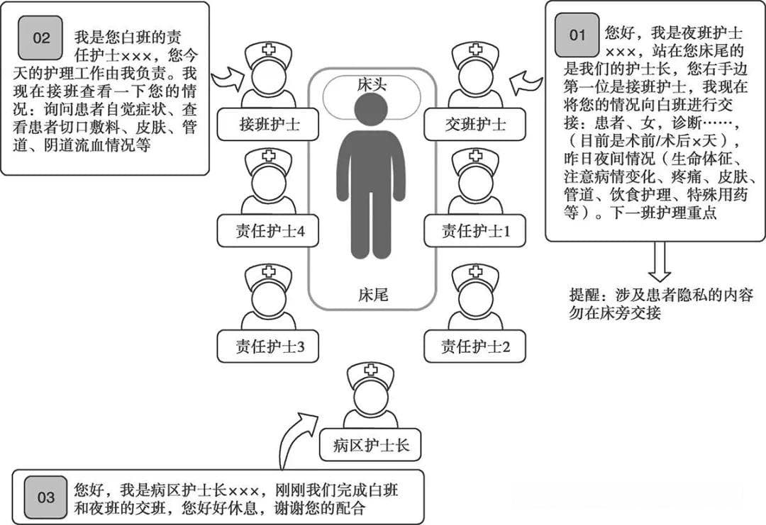 妇产科护理交接存隐患，这家医院用两大理论成功改进