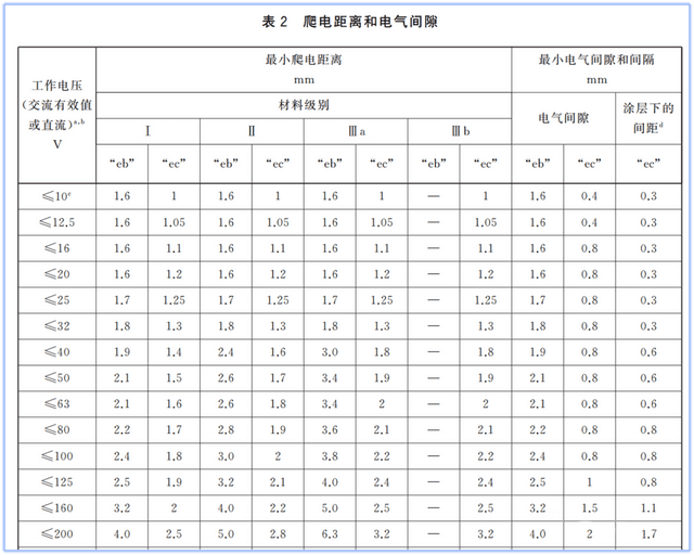 增安型“e”防爆设备讲解