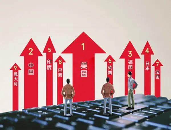 2024全球GDP:中国GDP超过德、日、印、英4国总和！