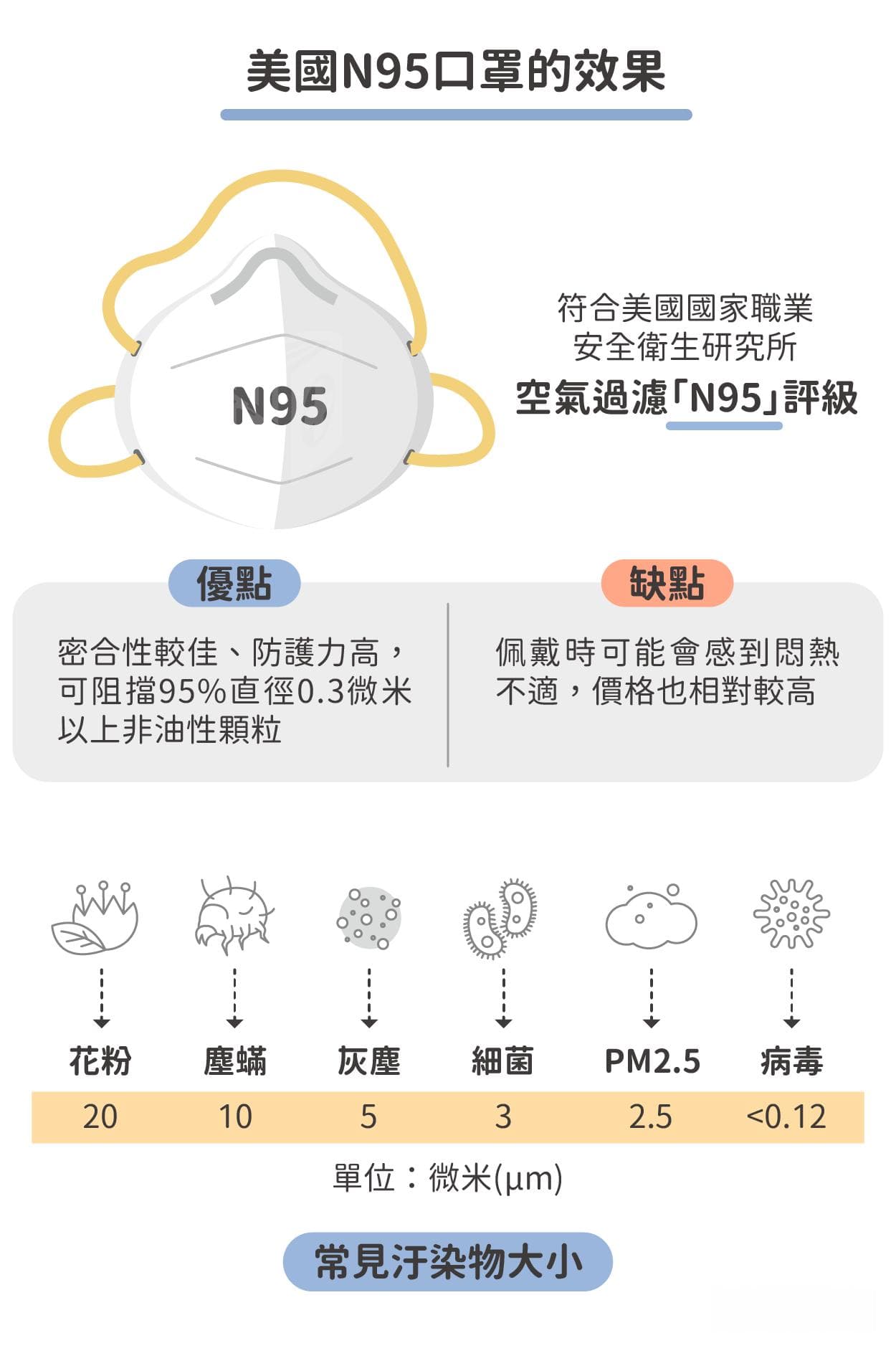 N95口罩、台灣製外科手術TN95口罩一樣嗎？N95、TN95、一般醫療口罩差異
