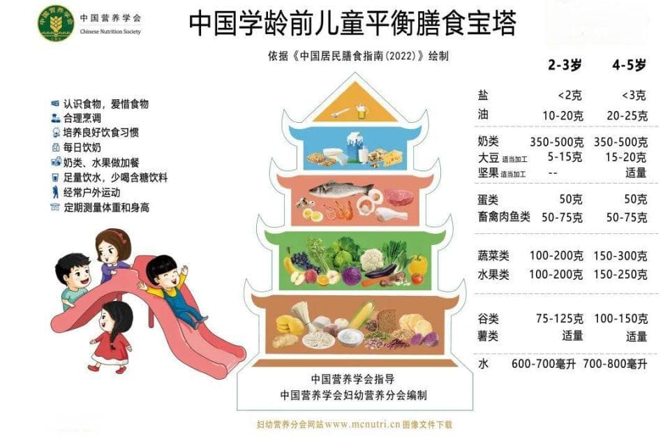豆浆牛奶是“身高杀手”？孩子骨龄大不能喝？