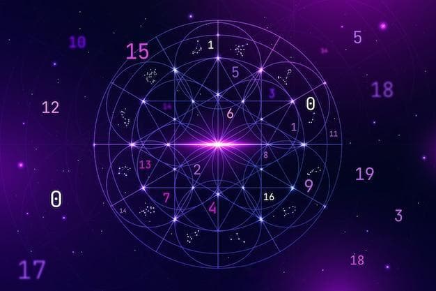 二十八星宿全解析：如何查询本命星宿及性格特质解读