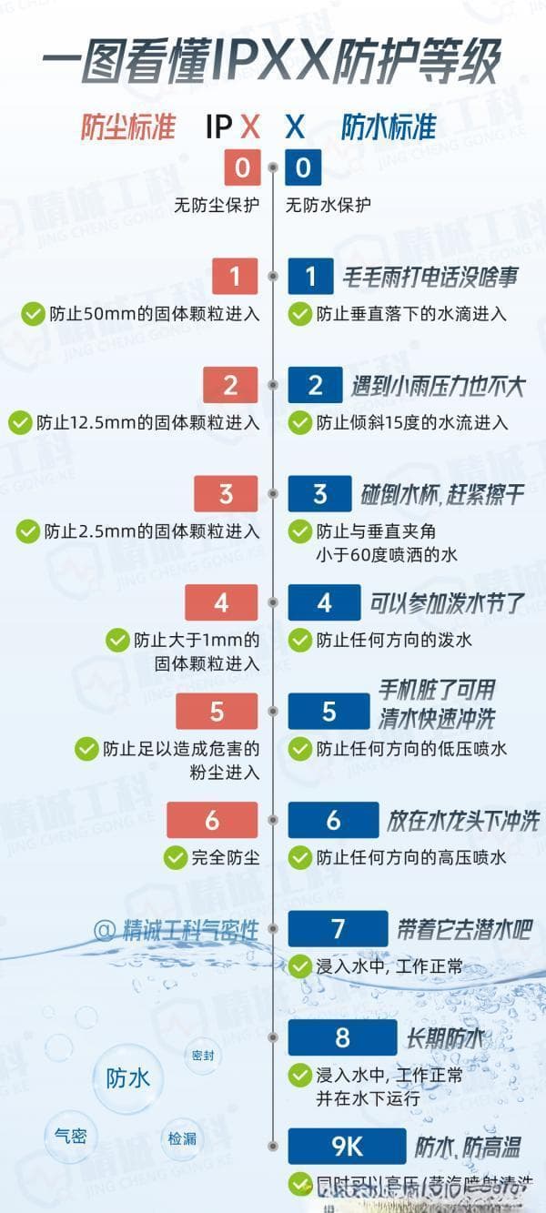 ATM防水等级与IPXX防护等级：电子产品防水防尘标准详解