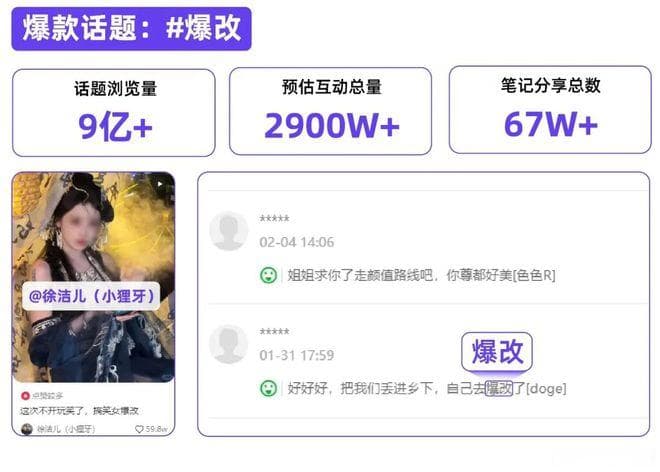 小红书热点内容解读（2024年第1季度）
