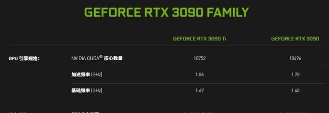 如何设置NVIDIA显卡以达到最高性能（详解NVIDIA显卡性能优化技巧）