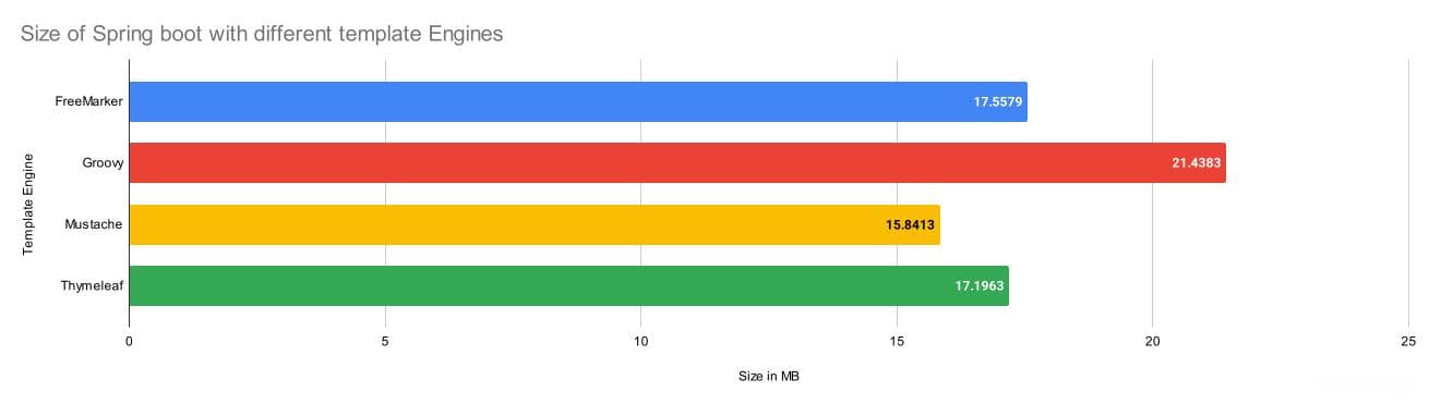 SpringMVC性能优化：提升Web应用响应速度的关键策略