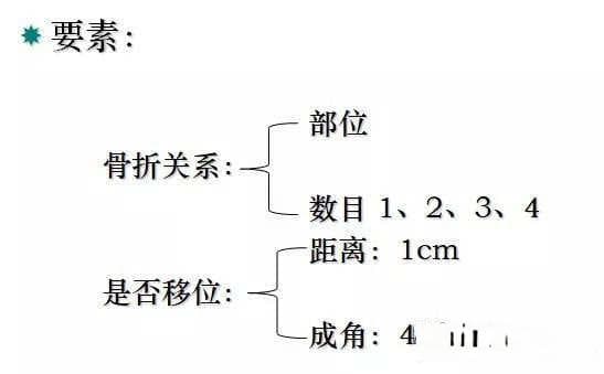 肱骨近端骨折的分型及诊疗学习