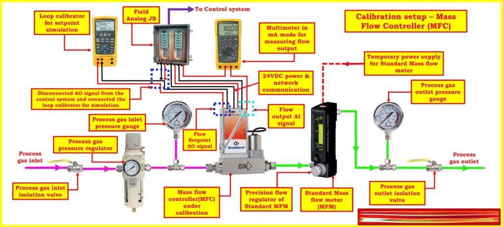 VFC电路在工业自动化中的作用：案例分析与优化策略
