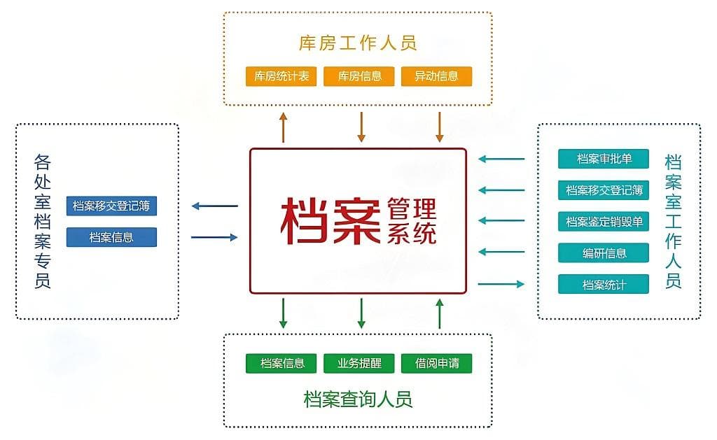 档案数字化建设探索策略与实践
