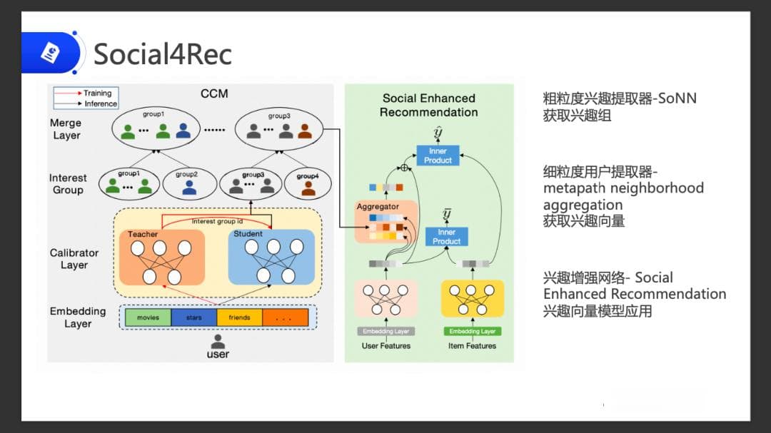 基于社交兴趣增强的视频推荐算法