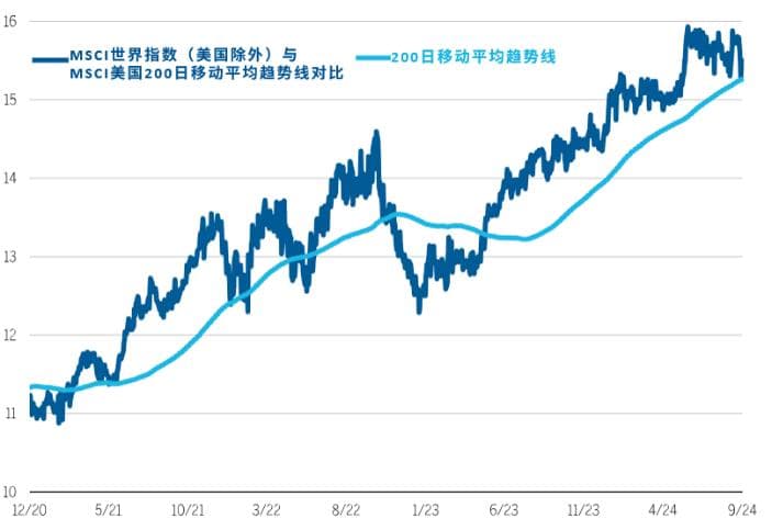 经济周期到底对市场影响几何？