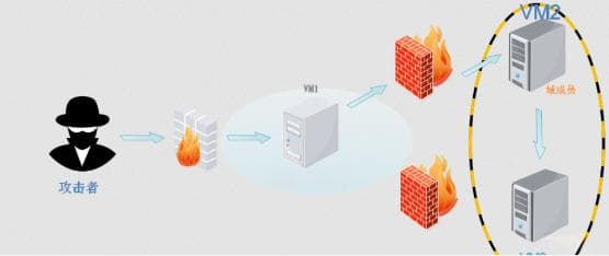黑客必刷的16个靶场（渗透基础、CTF、漏洞实战、内网渗透）