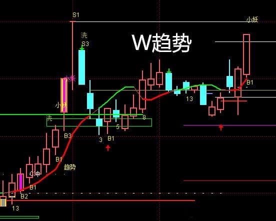 东方嘉盛技术面分析：K线形态与筹码分布预示上涨潜力