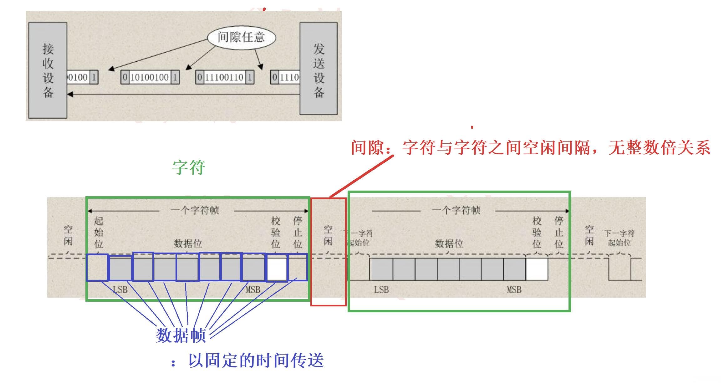 STC89C52串口通信详解