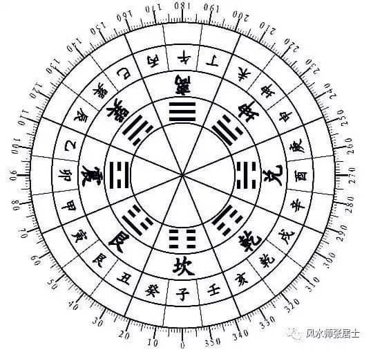 黄历上的风水智慧：如何趋吉避凶？