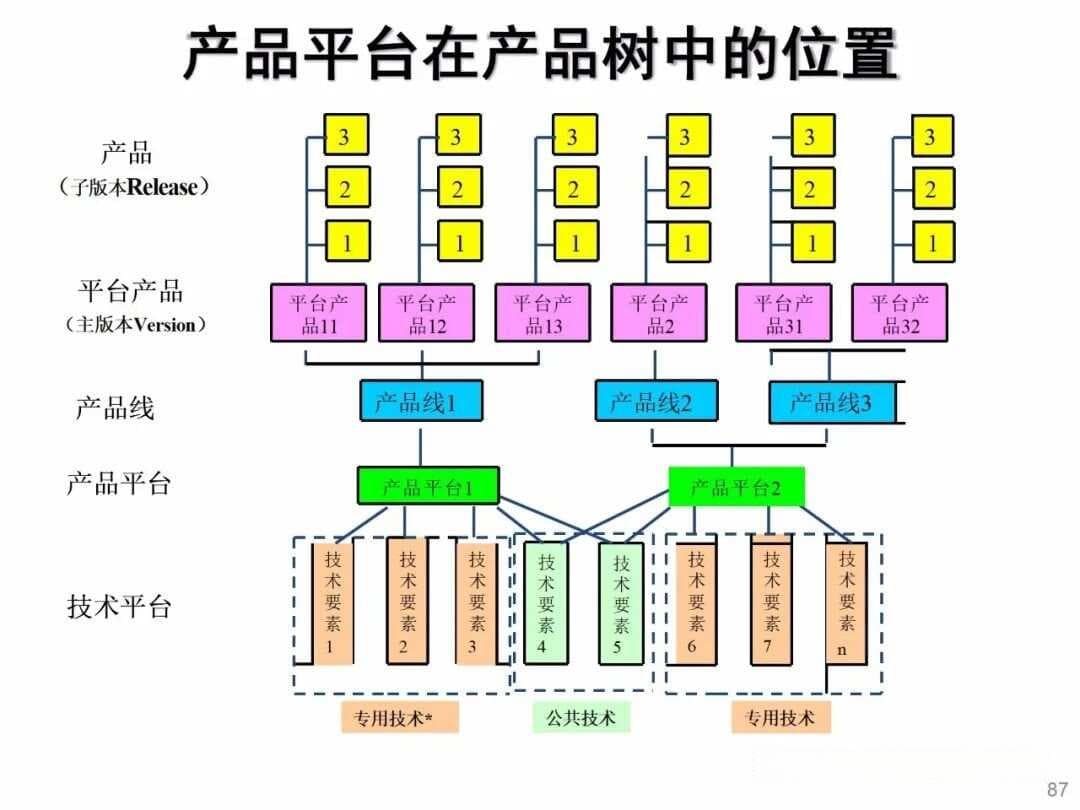 华为IPD体系详解：正确的人把正确的产品做正确