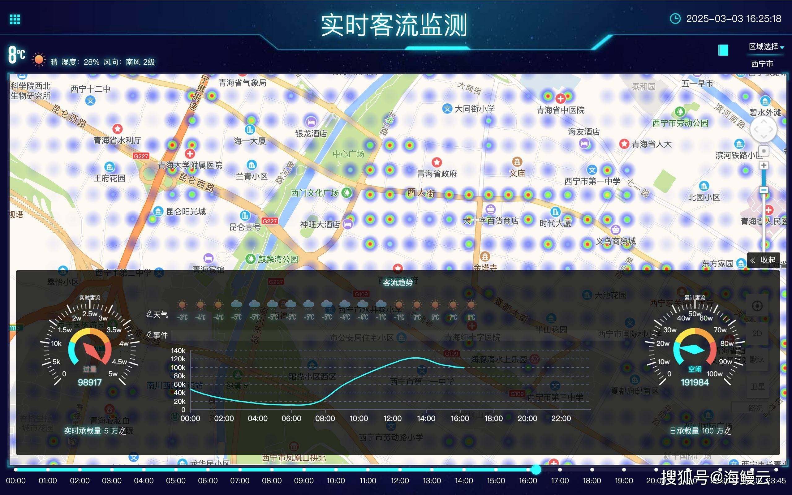 景区承载量控制和高峰期游客流量管理怎么做？