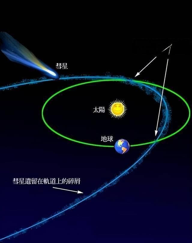 哈雷彗星再现，地球安全无忧？探索其回归与生命起源的奥秘