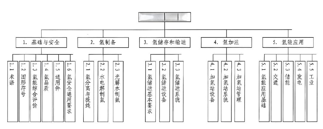 绿氢、绿氨、绿色甲醇，各国标准大不相同
