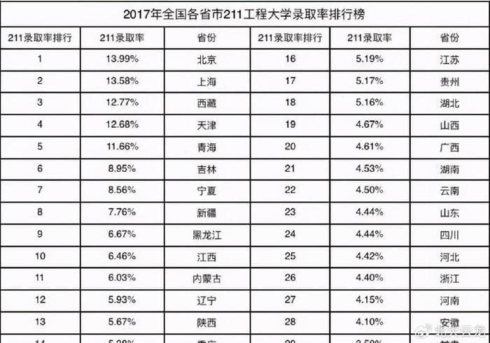 全国唯一一个既没有985，又没有211的省会城市，知道是哪吗