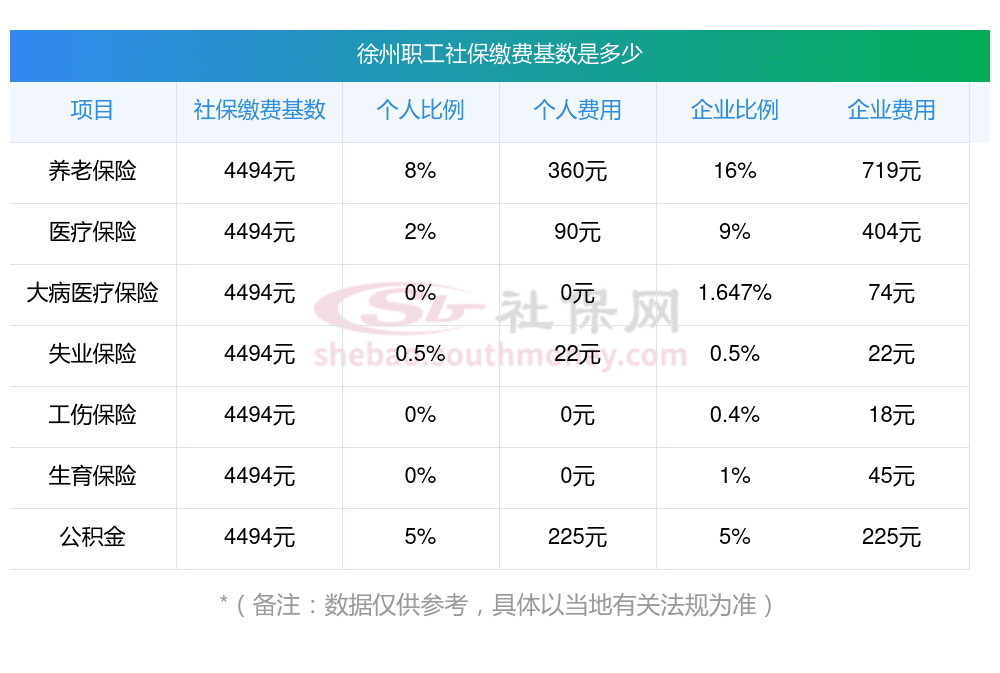 江苏社保缴纳基数最新是多少？怎样查询社保每个月要交多少费用？