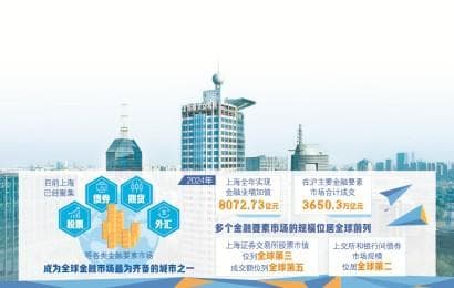 从全球视野看上海国际金融中心建设