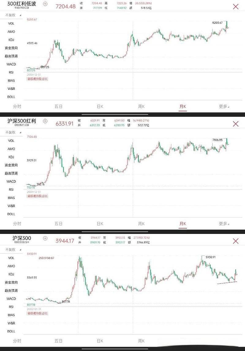 关于中美主流指数表现差异及A股投资优化的研究报告