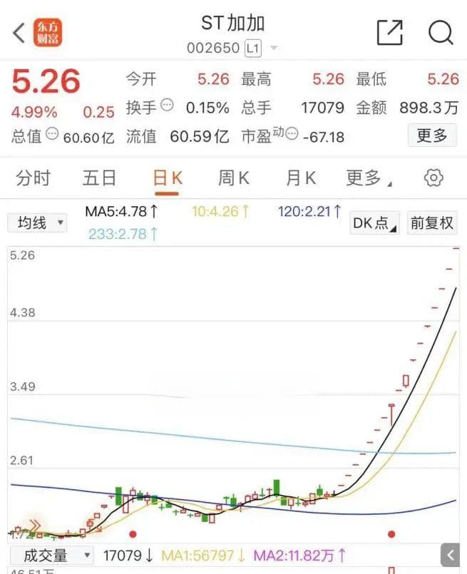 医药股掀涨停潮，汽车板块表现活跃