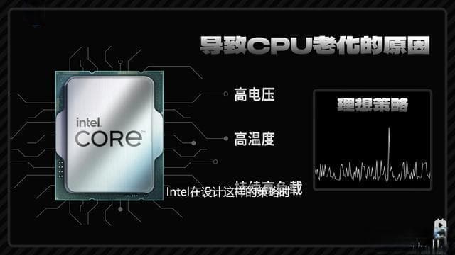 英特尔13/14代CPU缩缸引发性能争议：解决方案与影响分析
